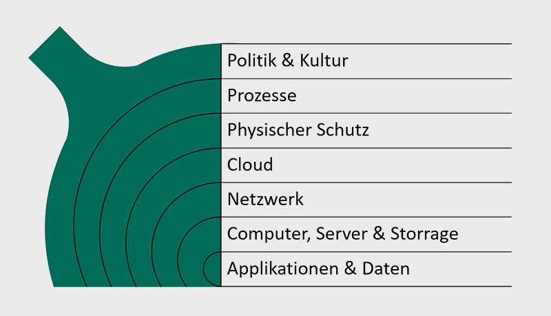 00_secnovum-OT-Bericht-Content